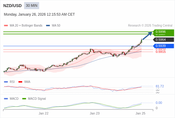 此配置是正面的。