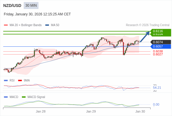 此配置是正面的。