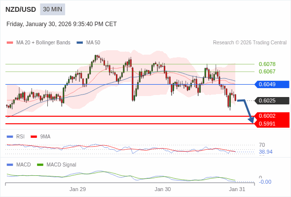 The configuration is negative.
