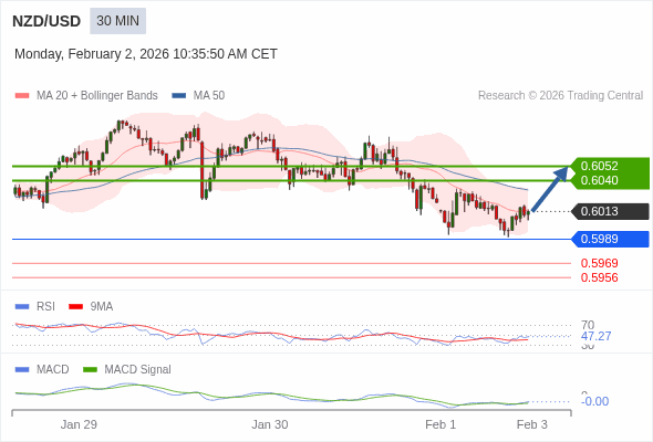 The configuration is mixed.