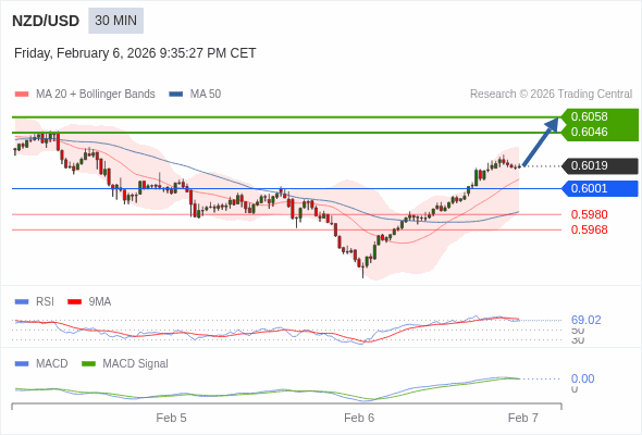 ราคาก็อาจปรับตัวขึ้นได้