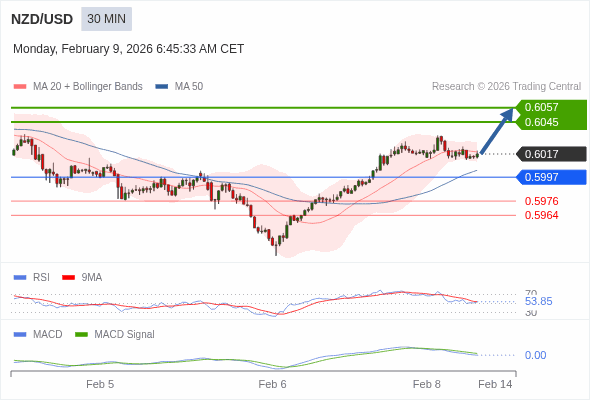 價格可能會回撤。