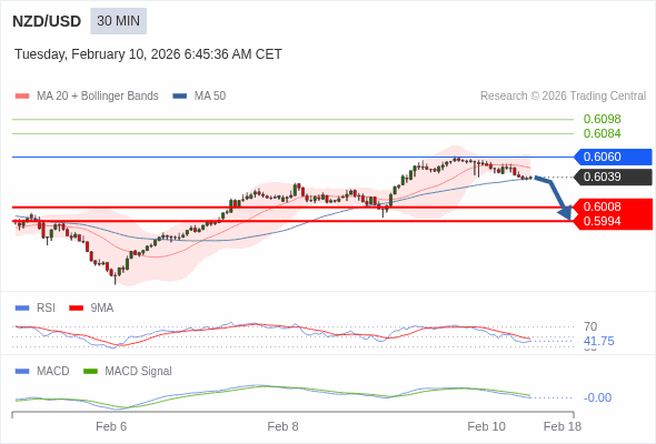 此配置是負面的。