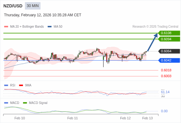 The configuration is positive.