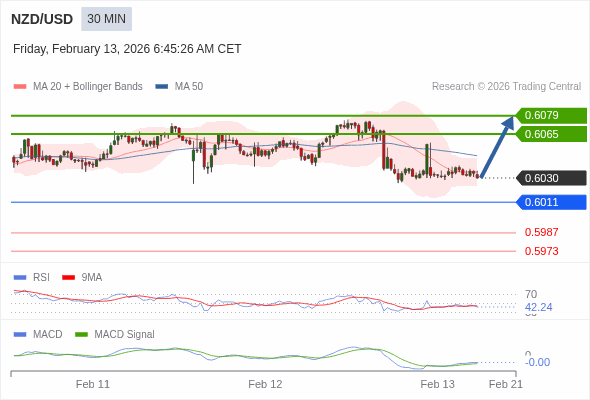 此配置是正負面皆有的。