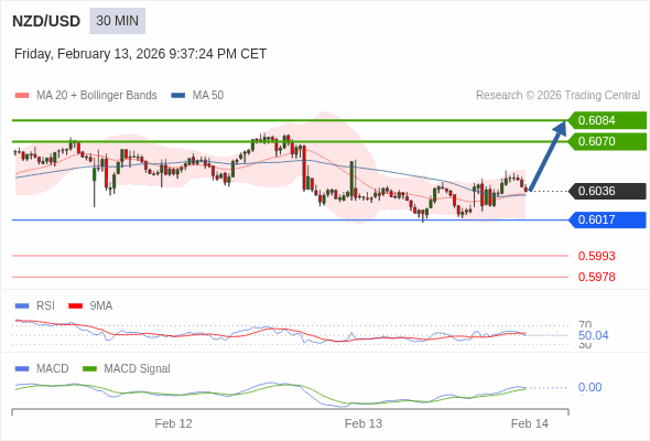 The configuration is positive.