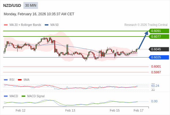 The configuration is positive.