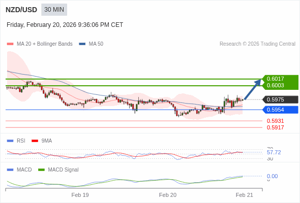 The configuration is positive.