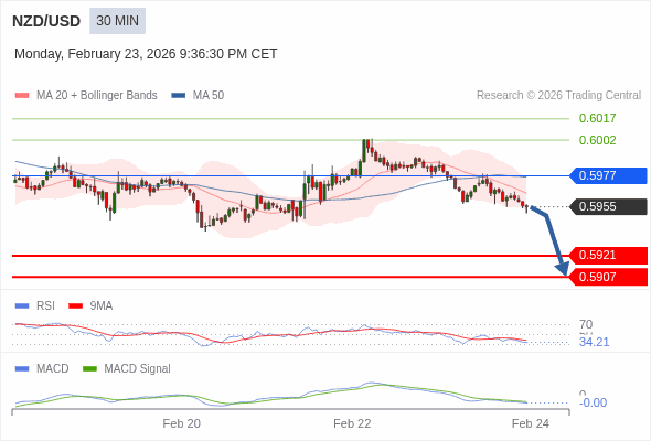 The configuration is negative.