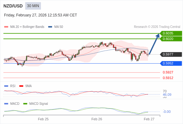 The configuration is mixed.