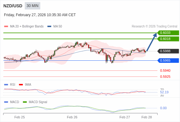價格可能會回撤。