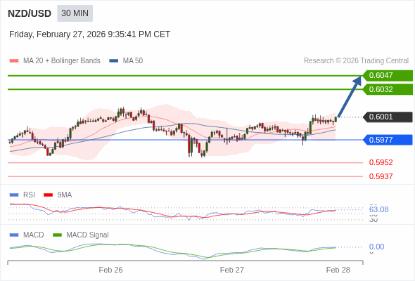 The configuration is positive.