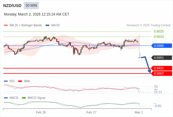 此配置是負面的。