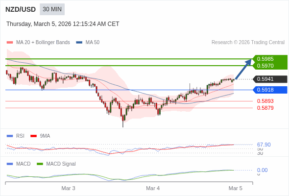 價格可能會回撤。