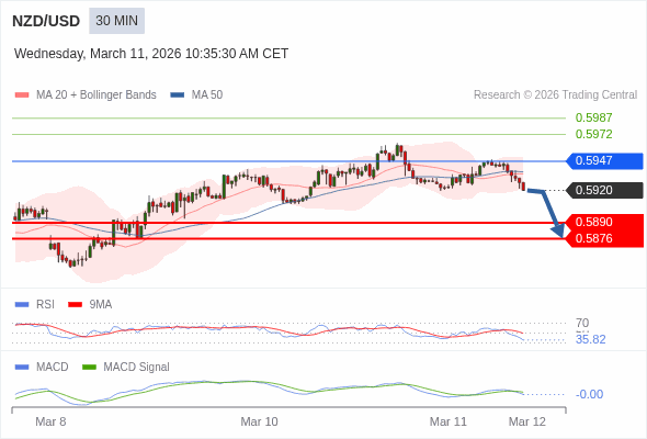The configuration is negative.