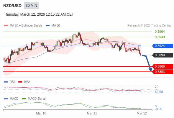 此配置是負面的。