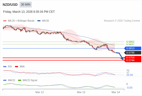 The configuration is negative.