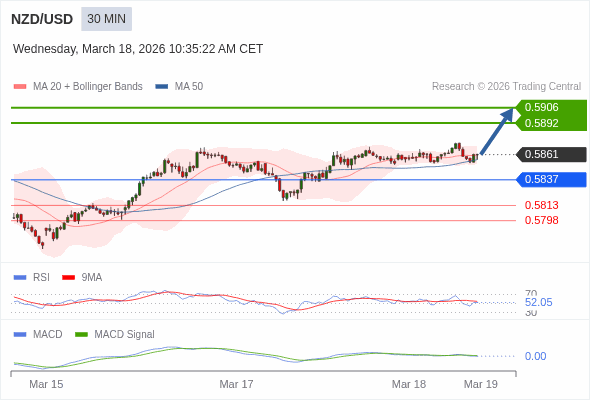 The price could retrace.