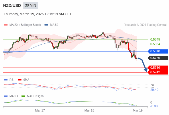 此配置是負面的。
