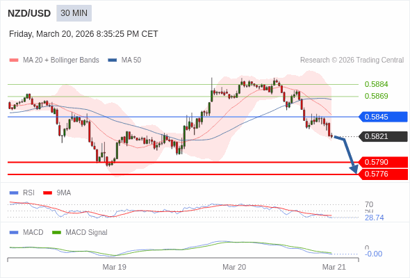The configuration is negative.