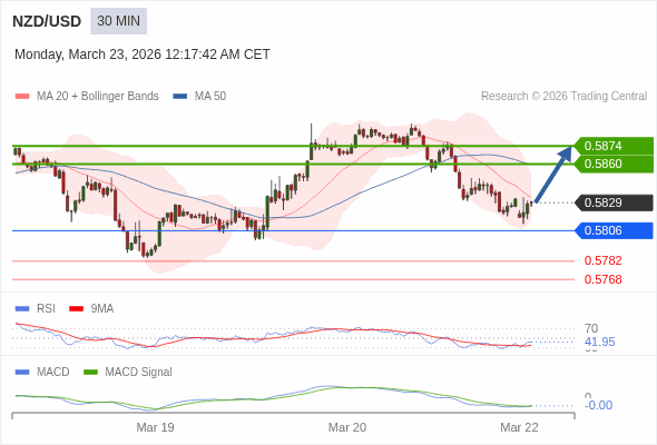此配置是正負面皆有的。