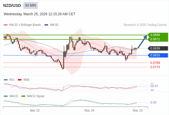 A configuração é positiva.