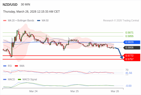 The configuration is negative.