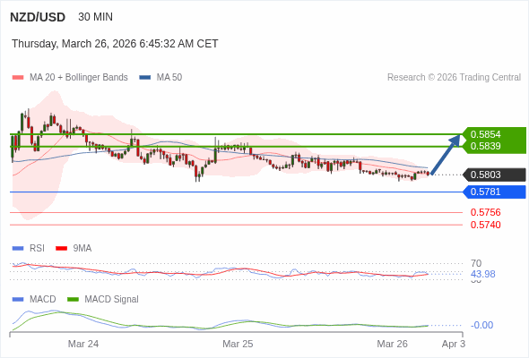 The configuration is mixed.