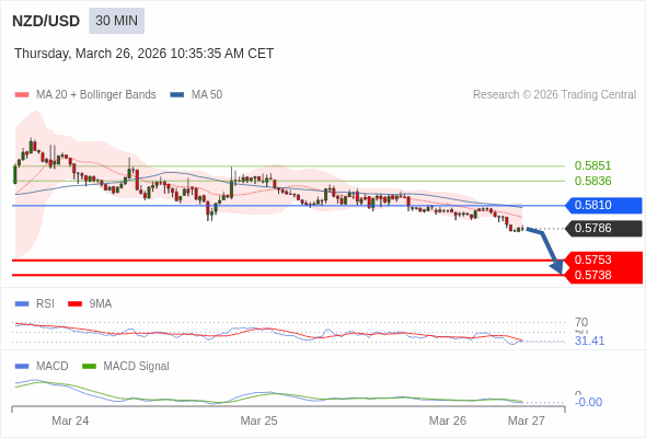 此配置是負面的。