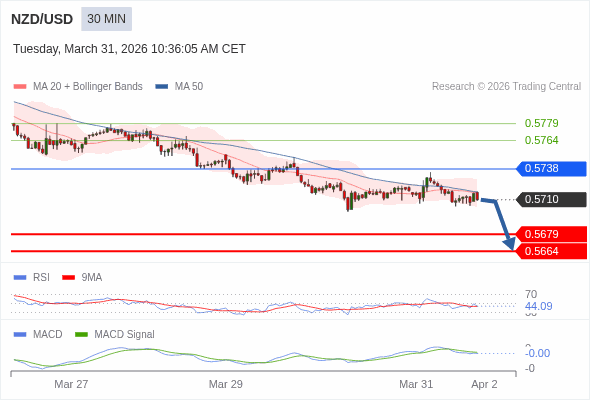The configuration is negative.