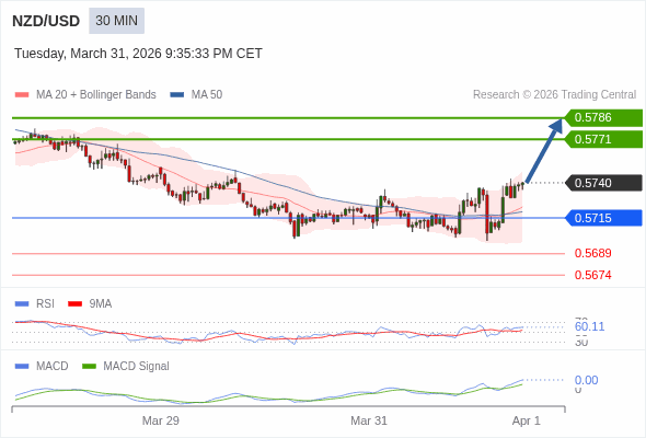此配置是正面的。