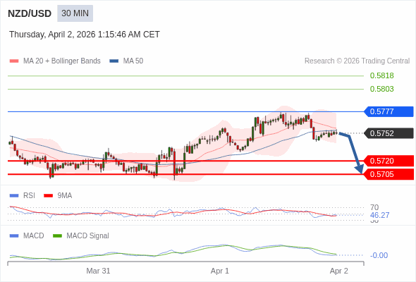 The configuration is negative.