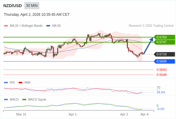 The configuration is mixed.