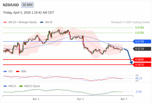 The configuration is negative.