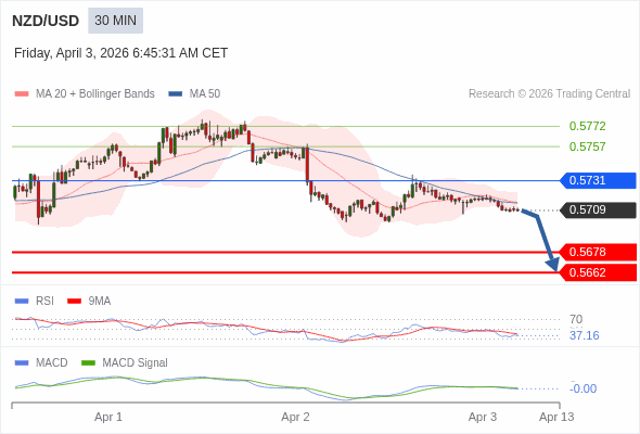 The configuration is negative.