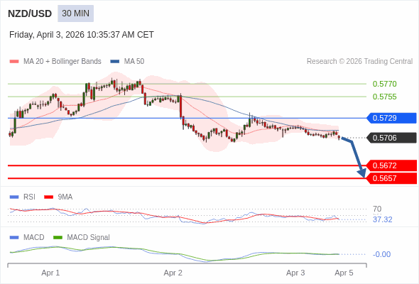 The configuration is negative.
