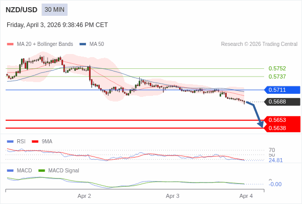 The configuration is negative.