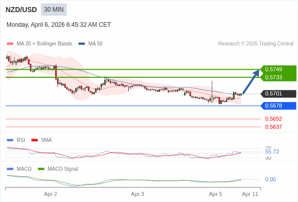 The configuration is positive.
