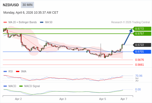 The configuration is positive.