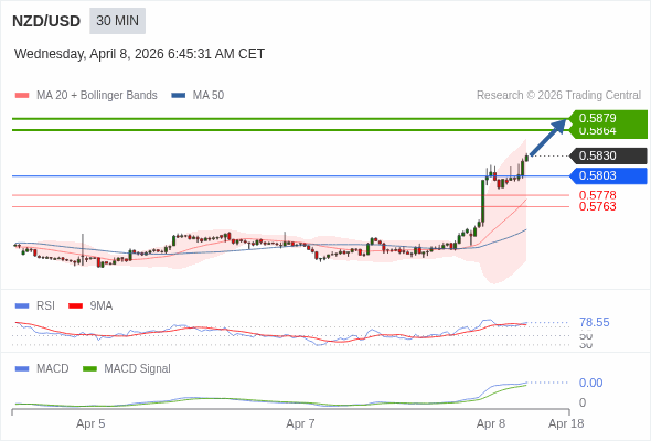 此配置是正面的。