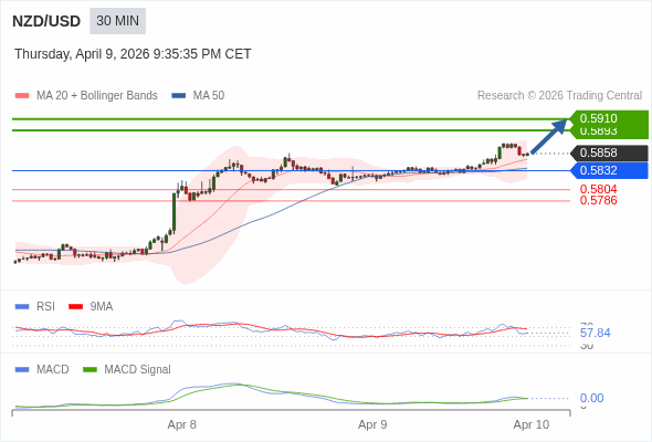 The configuration is positive.