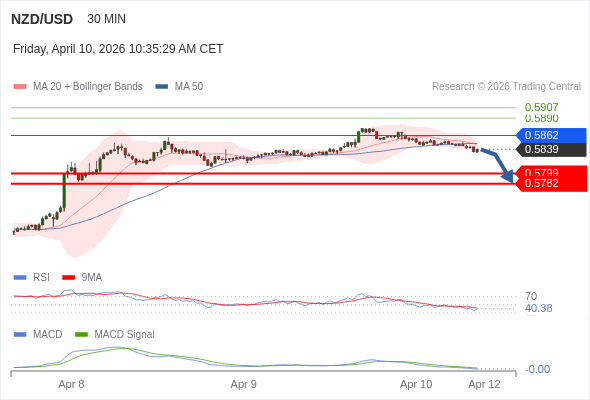 The configuration is negative.