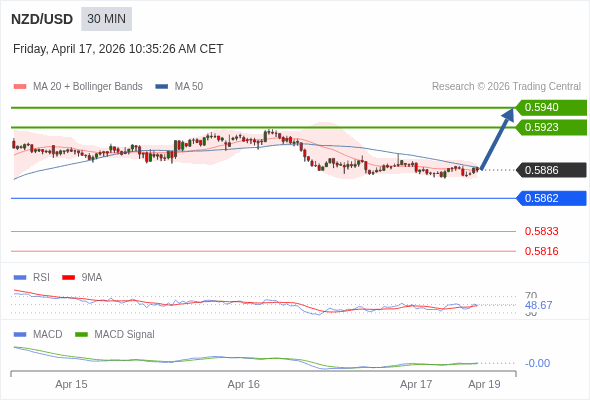 此配置是正負面皆有的。