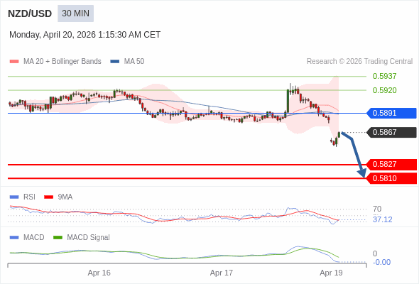 The configuration is negative.