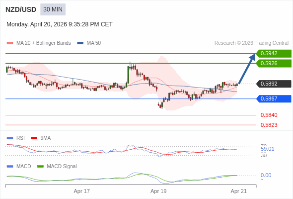 The configuration is positive.
