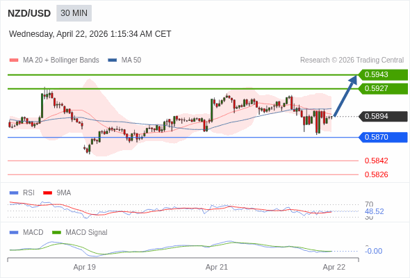 The configuration is mixed.