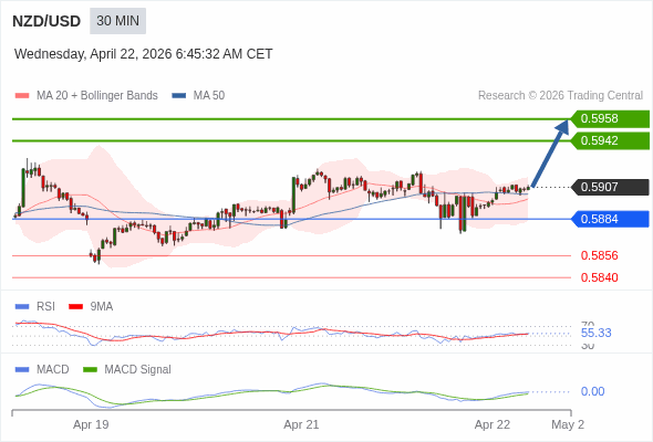 The configuration is positive.