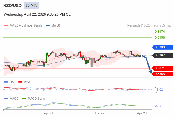 此配置是負面的。