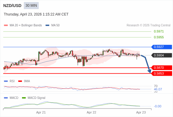 The configuration is negative.