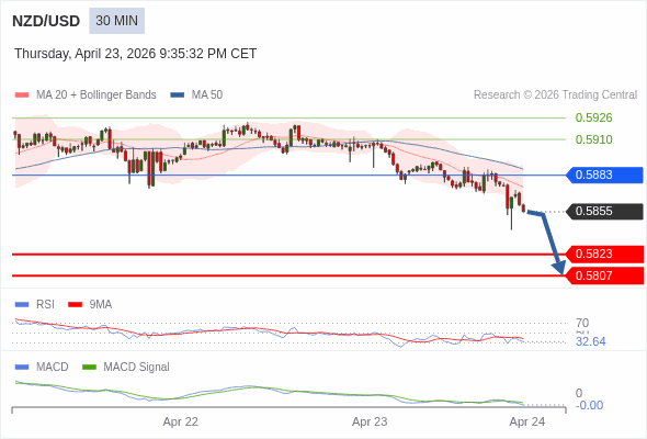 此配置是負面的。